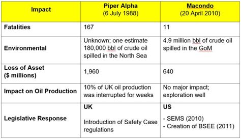 Analysis of Piper Candless' Impact in the Industry