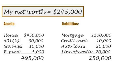 Analyzing Alex Bishop's Net Worth and Financial Status