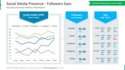 Analyzing Cherry Berry's Social Media Presence and Followers