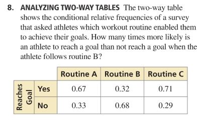 Analyzing Dariel Dukes' Exercise Regimen