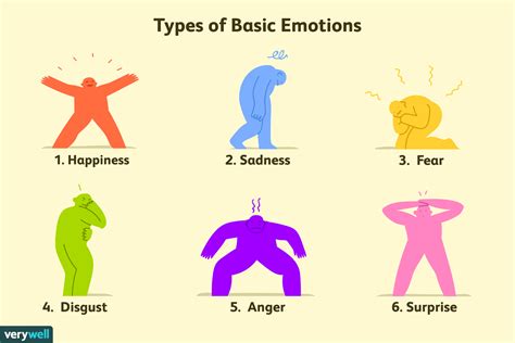 Analyzing Emotions: Fear, Anger, or Liberation?