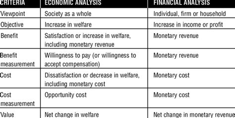 Analyzing Lynn Armitage's Financial Value