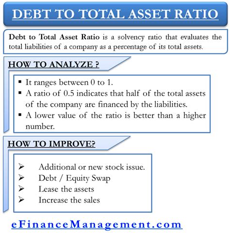 Analyzing Mona's Total Assets