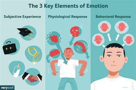 Analyzing Personal Emotions and Thoughts in the Dream