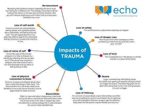 Analyzing Prior Traumatic Experiences and their Impact