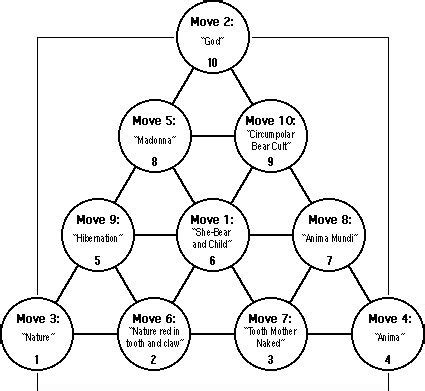 Analyzing the Archetypal Meaning of Dreaming about a Misplaced Child