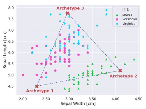 Analyzing the Archetypal Representation of Nuns in Dreamscapes