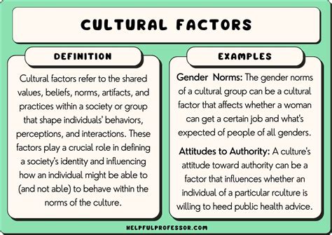 Analyzing the Cultural and Societal Factors That Influence the Interpretation of Dream Symbols