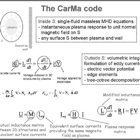 Analyzing the Figure of Carma Caine