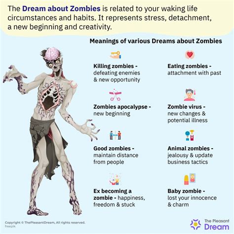 Analyzing the Impact of Pop Culture on Zombie-themed Dreams