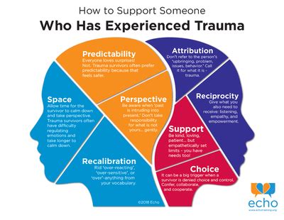 Analyzing the Impact of Trauma on Dream Content and Themes