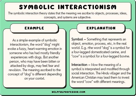 Analyzing the Possible Real-Life Triggers for the Symbolic Vision