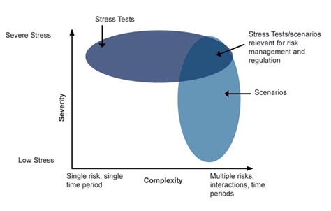 Analyzing the Role of Fear and Anxiety in Scenarios Involving the Pursuit of Poultry