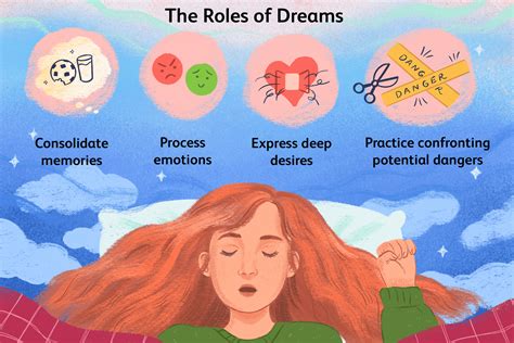 Analyzing the Role of the Individual in Your Dream