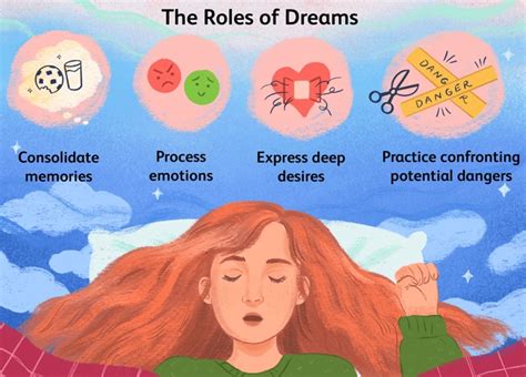 Analyzing the Subconscious: Understanding the Reflection of Inner Thoughts and Emotions in Dreams