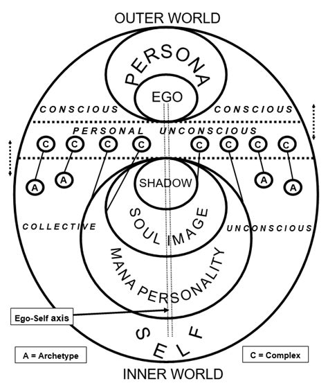 Analyzing the Symbolism of the Shadow Persona in Oneiric Experiences