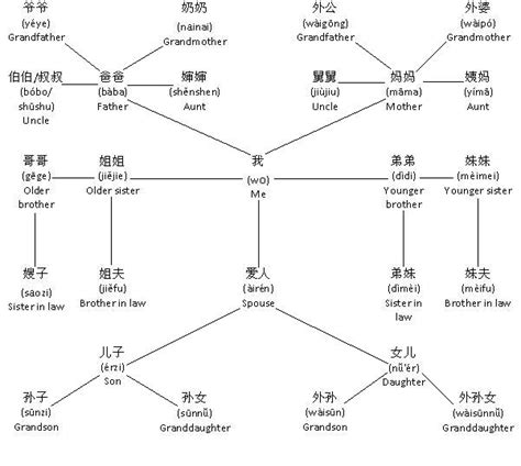 Analyzing the Themes of Love and Relationships in the Epic Chinese Novel