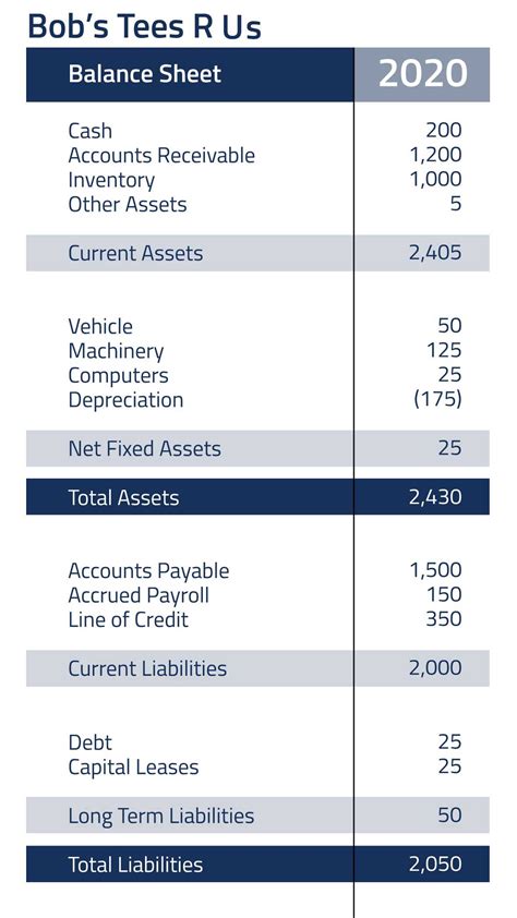 Anastasia Sweetheart: Valuation of Assets