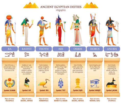 Ancient Egyptian Mythology: Deities, Divinities, and Sacred Beliefs