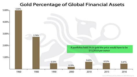 Anna Gold's Financial Assets