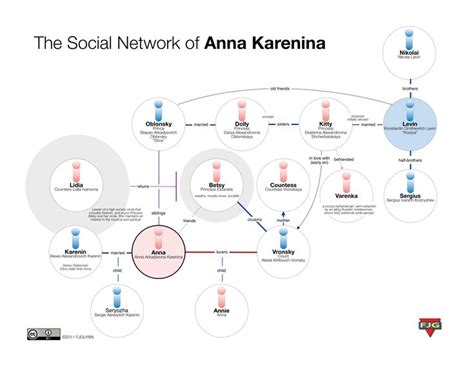 Anna Karenina's Social Media Presence