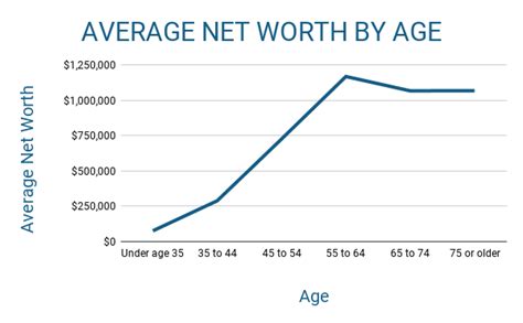 Anni Ocean Net Worth and Wealth Accumulation