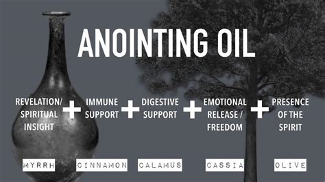 Anointing Oil in Religious Rituals: A Divine Connection