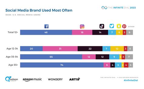 Antelope's Social Media Presence and Popularity