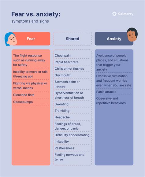 Anxiety and Fear: Understanding the Emotional Depths of the Nightmares