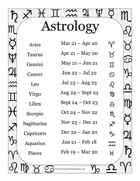 April May's birth date and zodiac sign