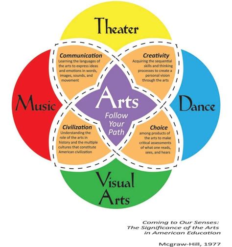 Artistic Approach and Methods