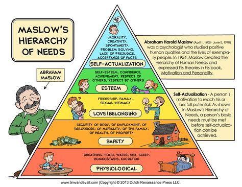 Assessing Your Needs and Lifestyle