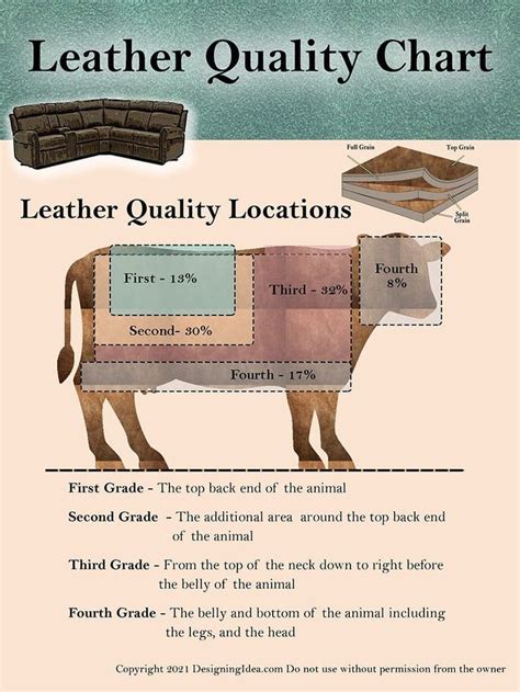 Assessing the Quality of Leather