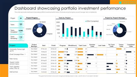 Assessment of Financial Holdings and Wealth