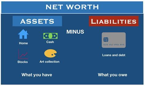 Assets and Financial Status of the Popular Personality