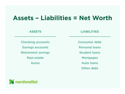 Assets and Means of Earnings