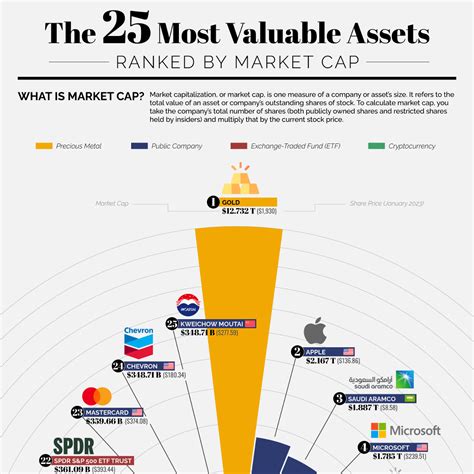 Assets and Valuables