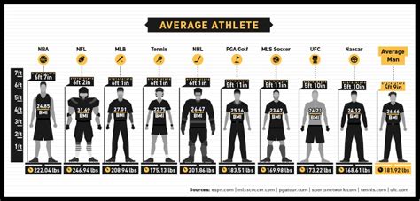 Athlete's Dimensions