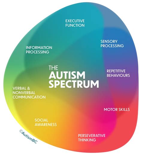 Autism through a Different Perspective: Challenging Preconceptions and Stereotypes