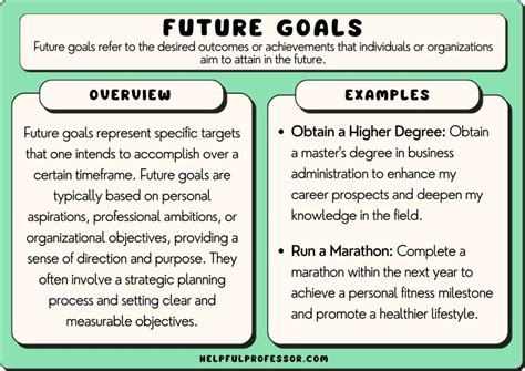 Axen's Future Plans and Goals