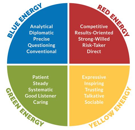 Background Insights of the Fascinating Personality