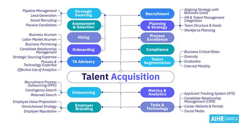 Background of Talent MT: A Brief Overview