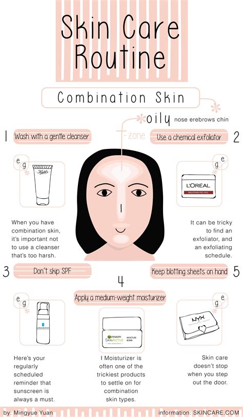 Beauty Secrets and Skin Care Regimen