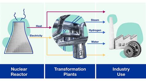 Beyond Electricity: The Diverse Applications of Electric Power