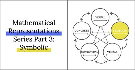 Beyond the Vision: Applying Symbolic Representations from the Upper Level to the Reality of Everyday Life