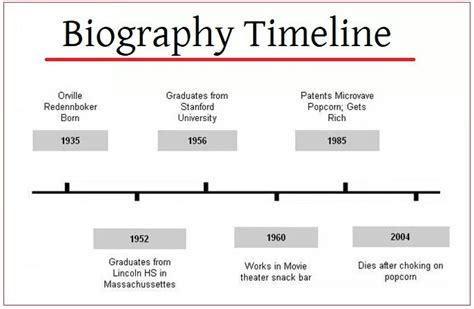 Biographical Information, Years of Existence, Vertical Measurement