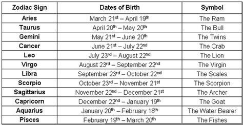 Birth Date