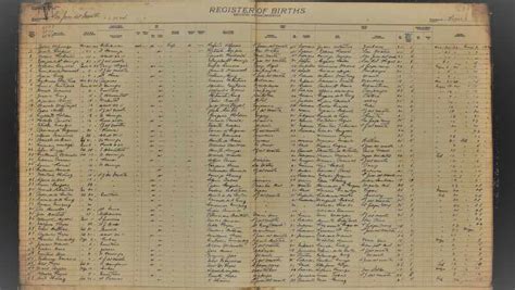 Birthdate and Official Records