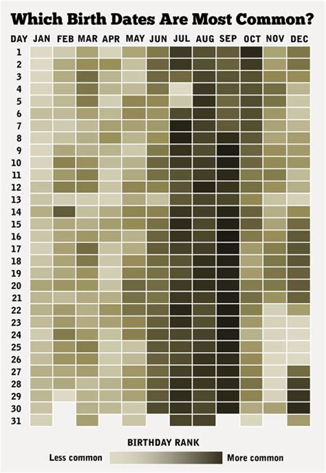 Birthdate and Year of Birth of the Famous Personality