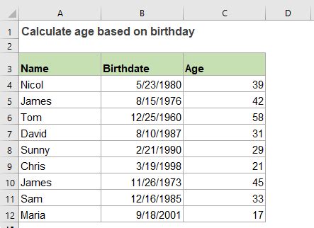 Birthdate and Years Alive